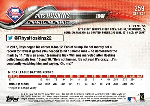 2018 Топс Бејзбол 259 Рис Хоскинс дебитантска картичка - Неговата 1 -та официјална картичка за дебитант