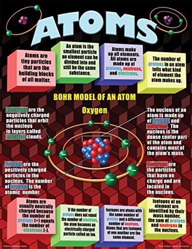 Атоми на издаваштво Мекдоналд, елементи, молекули и постер за соединенија