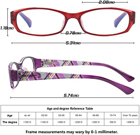 Раог 4 пакувања за читање очила за жени 2,0 сини светло блокирање-лежишта филтер UV зраци/славни читатели на компјутер, мода со симпатична шема