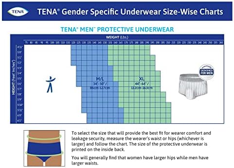 Тена Проскин Заштитна Инконтиненција Долна Облека За Мажи 45 - 58, Умерена Апсорпција, Голема