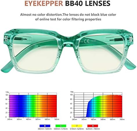 Очила За Очи Компјутерски Очила Очила За Читање Сина Светлина Блокирање На Големи Читачи На Рамки Жени