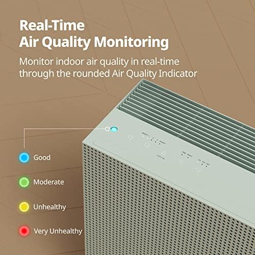 Coway Airmega 230 Вистински Прочистувач На Воздух hepa Со Мониторинг На Квалитетот На Воздухот, Автоматски И Филтер Индикатор,
