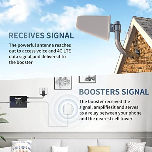 Засилувач на сигнал за мобилен телефон Lintratek за дома и канцеларија, засилување на GSM 3G 4G LTE Band 2 Band 5 850/1900 MHz