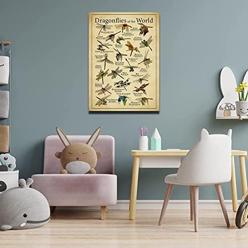 Баско Постери за декорирање на змеј, естетска градина уметност giclee платно современа wallидна уметност гроздобер слики, знаење