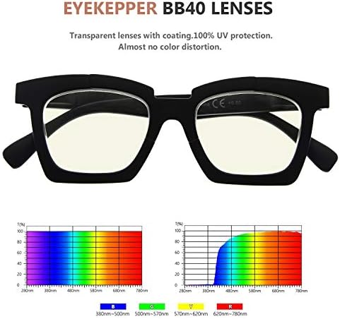 Очила 4 Пакет Сино Светло Блокирање Очила За Читање Дизајн Читателите Блокираат Сини Зраци +1.25