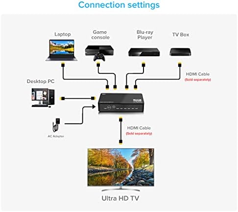 TEC 4K HDMI Прекинувач 5x1 HDMI Прекинувач 5 Во 1 Надвор HDMI Прекинувач Селектор 5 Порта Со IR Далечински Управувач HDMI HDCP 2.2 Поддршка 4K@30hz Ултра HD 3D 2160P 1080P-THDSW51-4K60