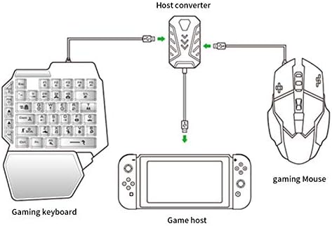 Адаптер за глувци на тастатура, побрз опсег на адаптација за адаптер за игри со менувач, слободно поставен за PS3 за PS5 за -еден