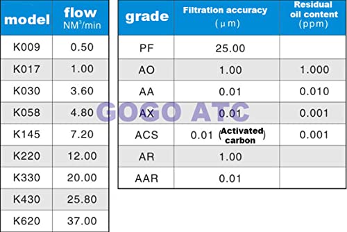 Филтер елемент K009AR Прецизен филтер за филтрирање на компримиран воздух за гасно водно масло PF AO AA AX ACS AR AR AAR