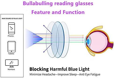 Булабулинг Дами Читање Очила Стилски Рамка-Преголеми Плоштад Дизајн Читач Очила За Жени