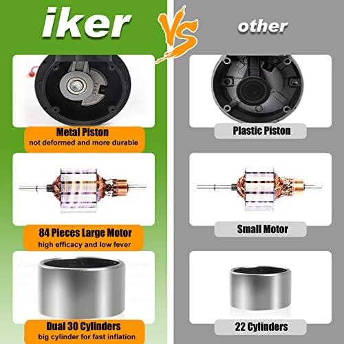 Iker 12V воздушен компресор со тешки гуми за гуми за гуми за камиони SUV RV гуми, 70L/мин Двоен цилиндри Метална пумпа за воздух