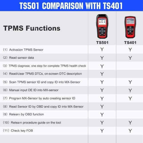 Алатка за програмирање на Autel MaxItpms TS501 TPMS, 2023 година Надградена алатка за скенирање на Car TPMS на TS408, TS401, Активирајте/