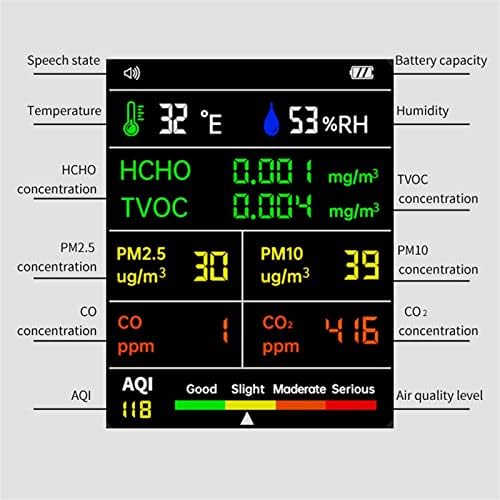 Nuopaiplus Монитор за квалитет на воздухот, 9 во 1 температурна влажност на влажноста CO2 метри Детектор за квалитет на воздухот