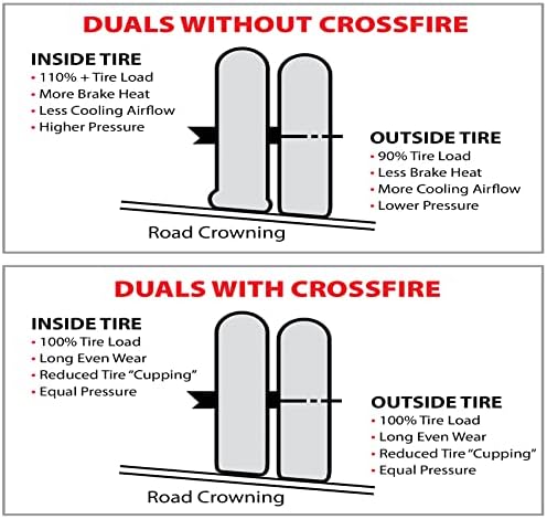 Систем за изедначување на притисокот со двојна гума на гуми, 80 psi, еден на PKG.