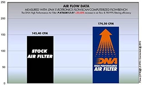 ДНК филтер за воздух со високи перформанси за KTM 690 Duke ABS PN: P-KT6SM13-01