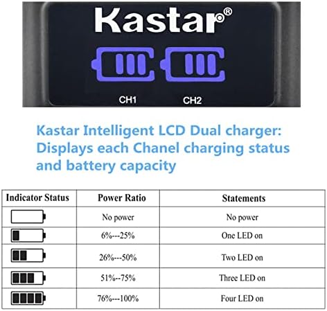 Kastar 1-Pack NP-F570 Battery and LED2 USB Charger Compatible with CCD-TRV41 CCD-TRV43 CCD-TRV45 CCD-TRV46 CCD-TRV47 CCD-TRV48 CCD-TRV49