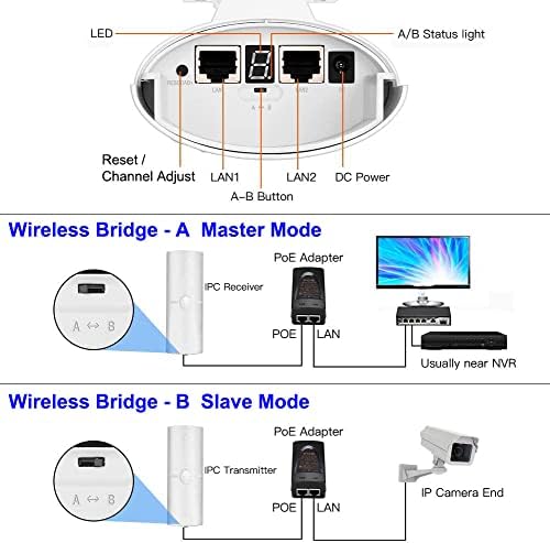 CPE750 Точка До Точка 100Mbps Безжичен Мост: 5.8 GHz Wi-Fi Мост Со Голема Брзина На Отворено Со Универзален Држач За Антена Со 2 Пакети, Прилагодлив Држач За Столб, Столб За Монти