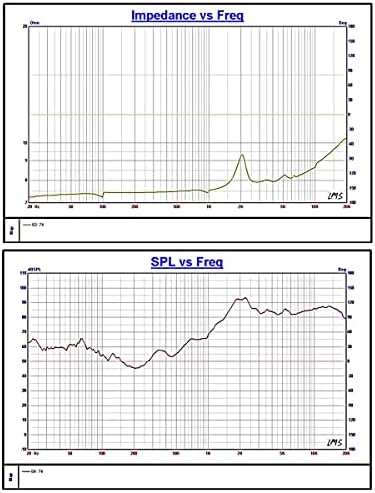 Facmogu 2pcs 3 Инчен Сребрен Високотонец Звучник, RMS 15w 4 Ohm Висока Ефикасност Мини Високотонец Звучници За Домашно Кино, Автомобил Високотонец