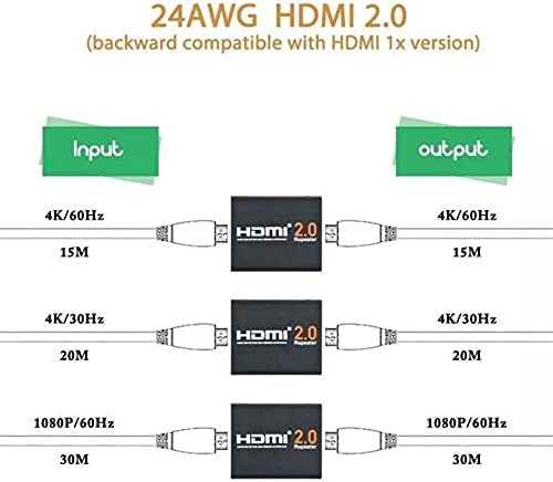 KSRplayer 2160P 3D 4K Hdmi Сигнал Повторувач Продолжувач Засилувач Адаптер Над СИГНАЛ HDTV HDCP 2.2 ЗА HDTV HDMI Компатибилен Повторувач