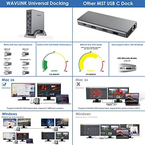 Wavlink USB3.0 Докинг Станица, Универзална 10-во-1 USB-C Пристаниште, Двојна HDMI Дисплеј Центар СО 100W PD Gigabit Ethernet За M1/M2 MacBook