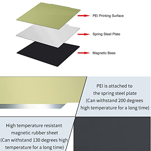 Ангажирајте Го Enер 5 Плус Комплет За Кревет ЗА ПЕЧАТЕЊЕ ПЕИ, Плоча ЗА Печатење На Делови ОД 3д Печатач Пеи Површина И Магнетски