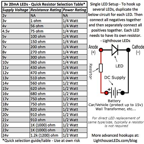 0805 SMD UV/Purple - Ultra Bright LED