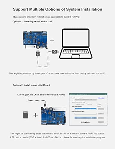 Банана Pi BPI-R2 Pro Отворен извор 5 Gigabit Port Безжичен паметен WiFi Router 2G LPDDR4 и 16G EMMC развој со седиште во Linux OpenWRT за NAS VPN Server и DIY софтвер