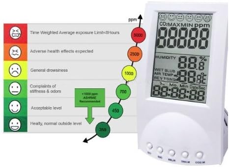 GOWE дигитален квалитет на воздухот во затворен квалитет на јаглерод диоксид CO2 монитор на мерачот Температура RH влажност TWA Stel Display