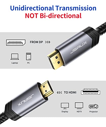 JSAUX DisplayPort ДО HDMI Кабел 6.6 FT, DP ДО HDMI Машки До Машки Видео Кабел FHD Најлон Плетенка ДП ДО HDTV Еднонасочен Кабел За Dell, Монитор,