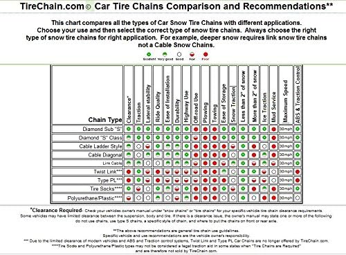 TireChain.com Ултра-ниски профил на дијамантски ланци на гуми P175/70R14 P175/70 14 сет од 2