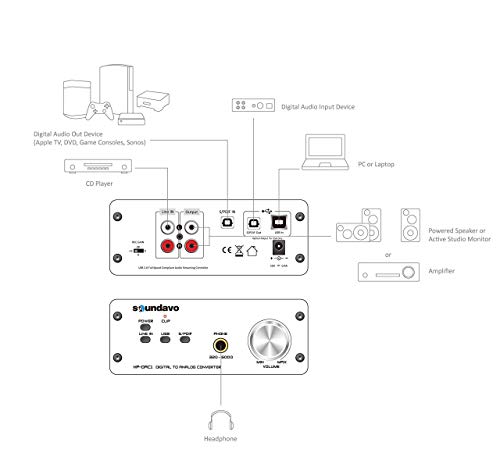 Soundavo HP-DAC1 Дигитален До Аналоген Конвертор/Слушалки Preamp DAC СО S/PDIF, Линија, USB Влез за КОМПЈУТЕР/Лаптоп