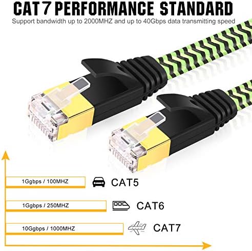 Мачка 7 Етернет Кабел 40 стапки, Пптвц Мачка 7 Етернет Кабел Најлон Плетенка Мачка 7 Рамна Интернет Мрежа Компјутерски Лепенка