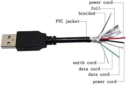 PPJ Micro USB кабел за податоци PC/Charger Charger Charger за Kodak Pixpro AZ525 AZ526 AZ651 AZ251 AZ365 AZ421 AZ521 AZ522 FZ51 FZ151