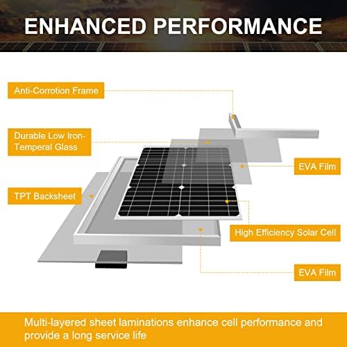 Suner Power 50 Watts Mono Crystalline 12V Комплети за соларни панели - водоотпорен соларен панел од 50W + надграден 10A контролер