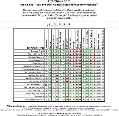 TireChain.com 305/40R22, 305/40 22 Он -ланци на ланци со дијаманти од 2