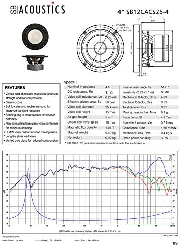 Sb Акустика SB12CACS25-4 12cm Керамички Конус Среден Вуфер 4X