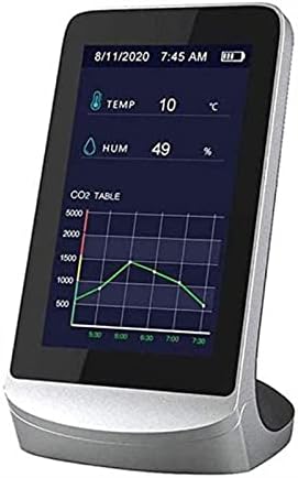 Gatase Carbon Dioxide Monitor Monitor Monitor indoor Air Monitor CO2 детектор со влажност на температура на време на време на температура на влажност, приказ на звучникот и функцијата на тишинат?