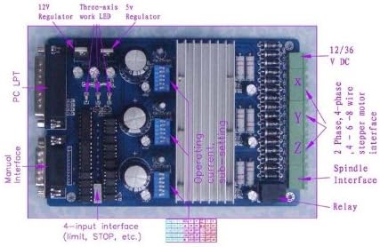 GOWE 3 AXIS NEMA23 185oz-in Stepper Motor CNC рутер за влечење на моторот